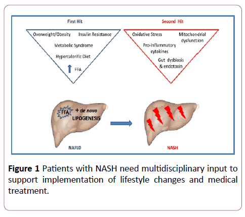 clinical-gastroenterology-hepatology-multidisciplinary