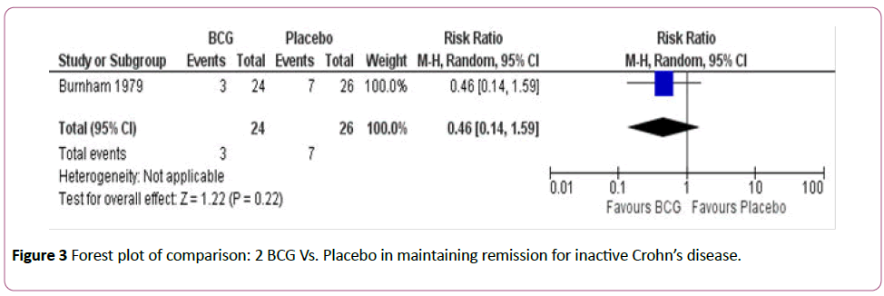 clinical-gastroenterology-hepatology-remission