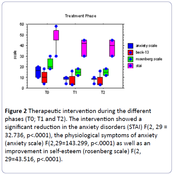 clinical-psychiatry-Therapeutic-intervention