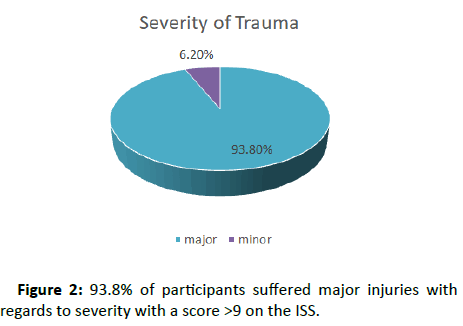 clinical-psychiatry-injuries