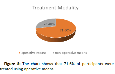 clinical-psychiatry-operative