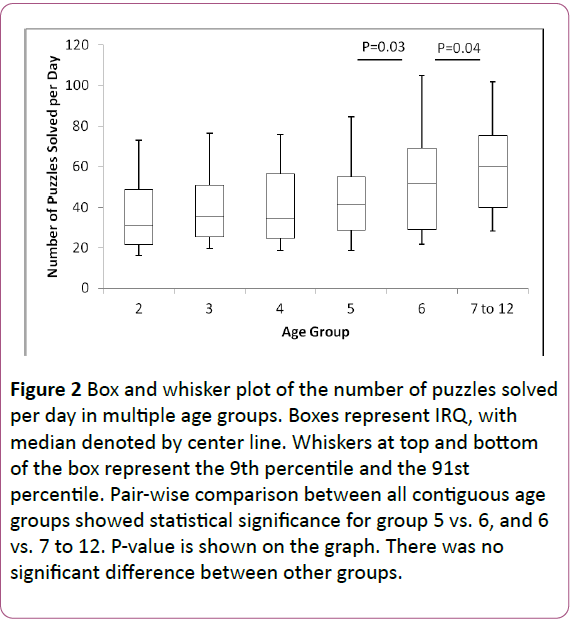 clinical-psychiatry-puzzles-solved