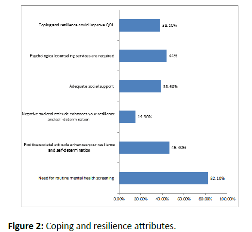 clinical-psychiatry-resilience