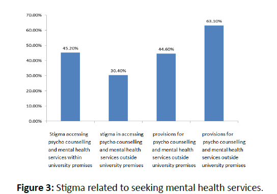 clinical-psychiatry-seeking