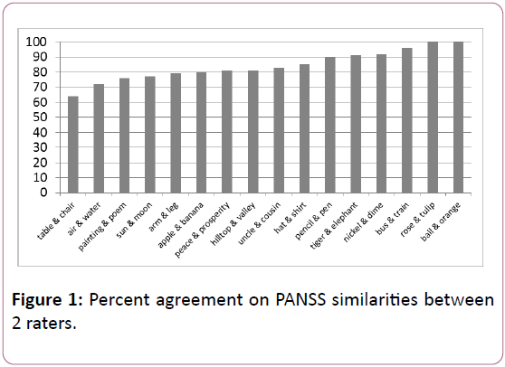 clinical-psychiatry-similarities