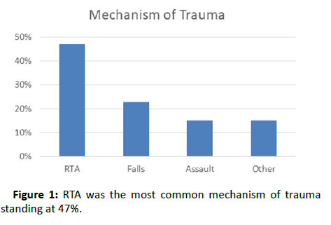 clinical-psychiatry-trauma