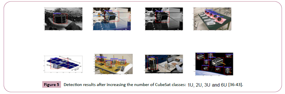 computer-science-engineering-survey-Detection