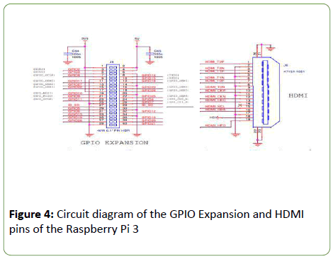 computer-science-engineering-survey-GPIO