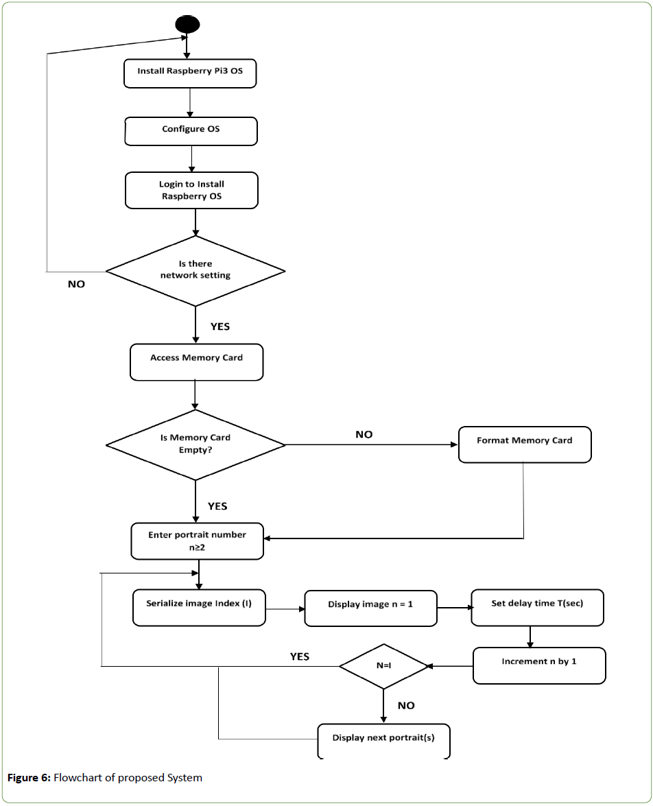 computer-science-engineering-survey-proposed