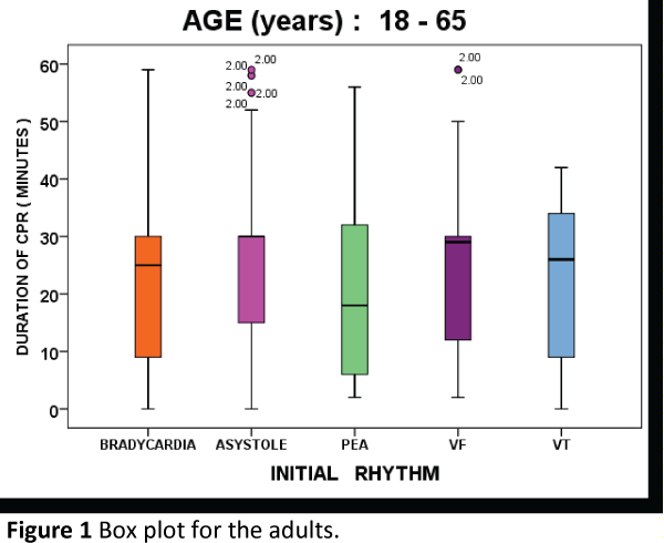 criticalcare-Box-plot