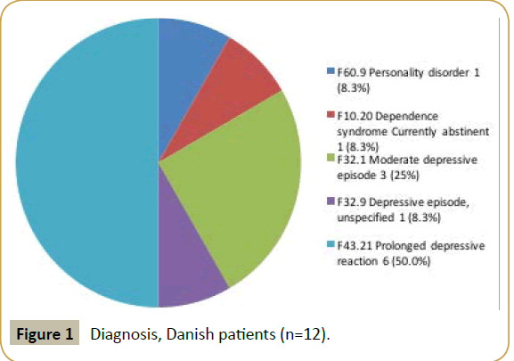 criticalcare-Danish-patients