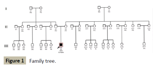 criticalcare-Family-tree