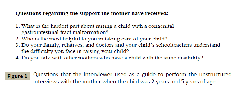 criticalcare-Questions-interviewer