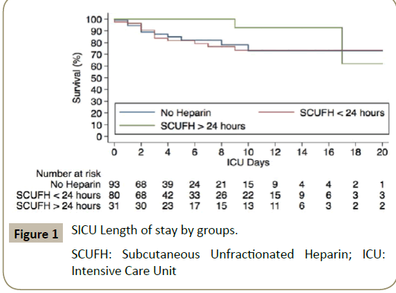 criticalcare-Unfractionated-Heparin