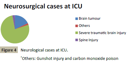 criticalcare-carbon-monoxide