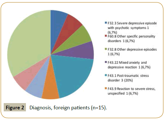 criticalcare-foreign-patients