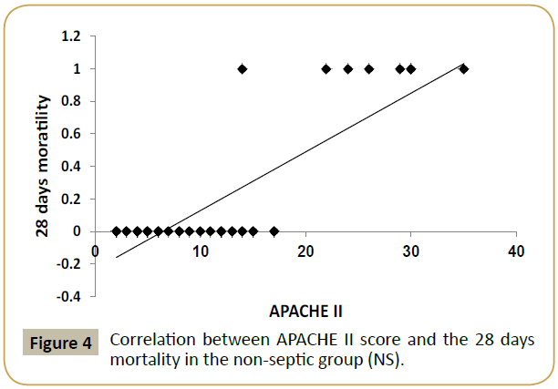 criticalcare-mortality