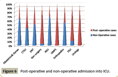 criticalcare-non-operative