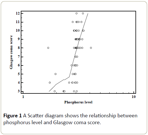 criticalcare-phosphorus-level