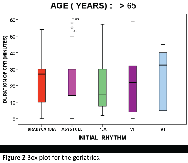 criticalcare-plot-geriatrics