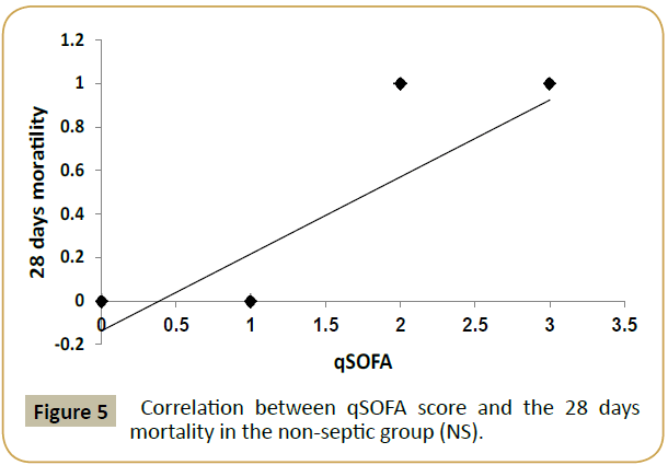 criticalcare-qSOFA-score