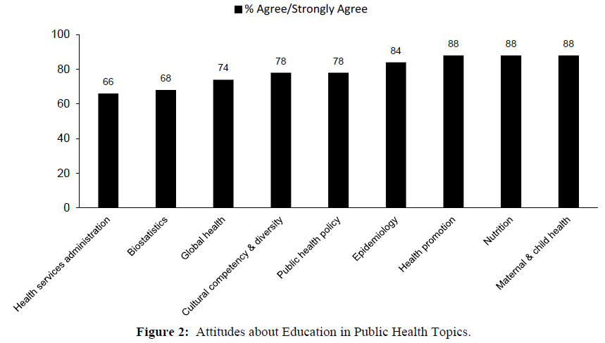 diversity-health-care-attitudes