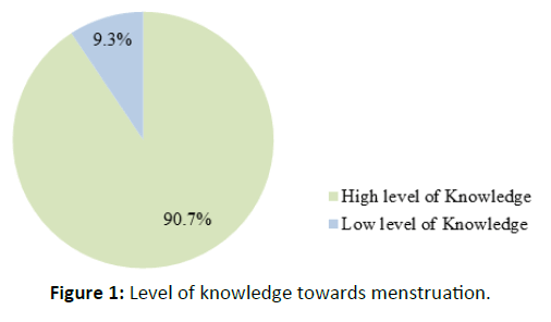 diversity-health-care-knowledge