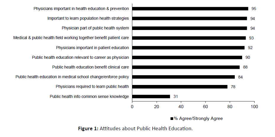 diversity-health-care-public