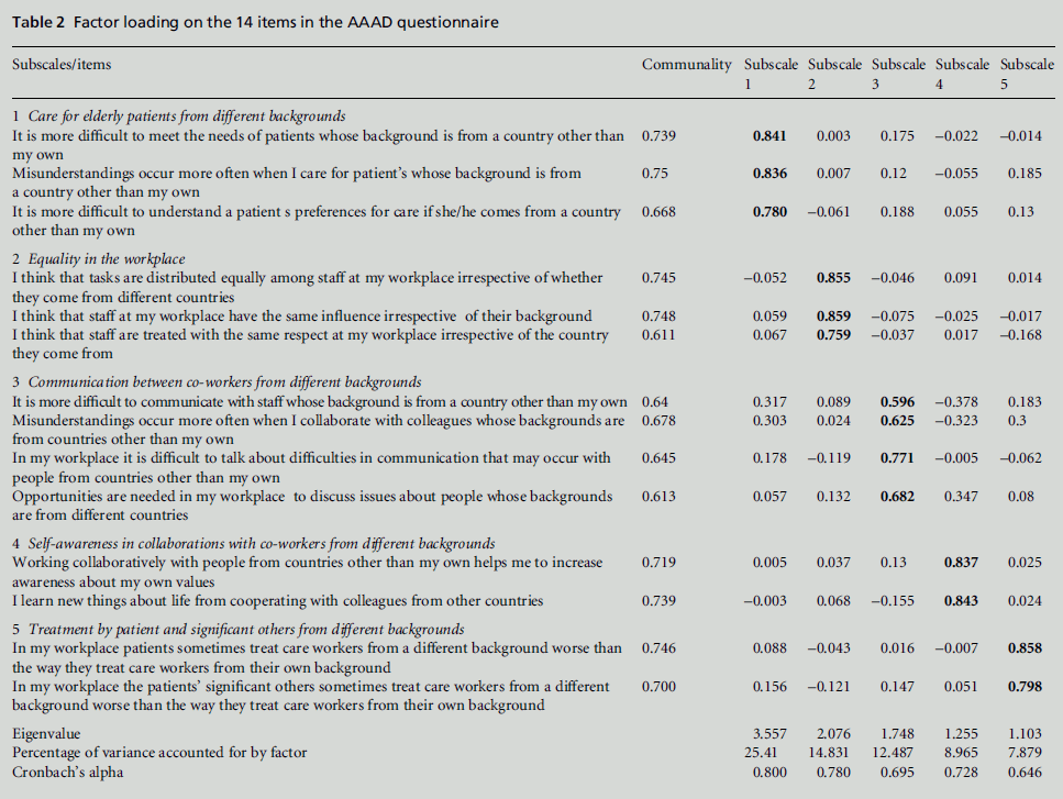 diversityhealthcare-AAAD-questionnaire