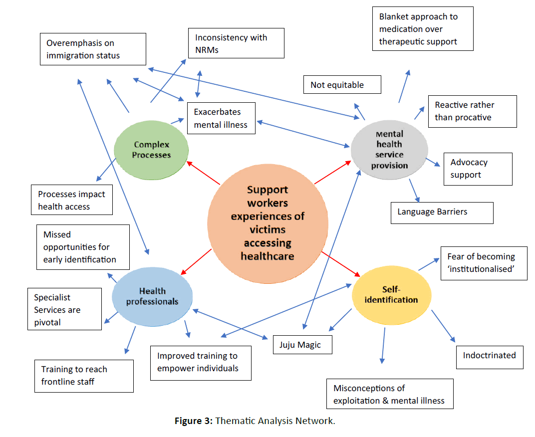 diversityhealthcare-Analysis-Network