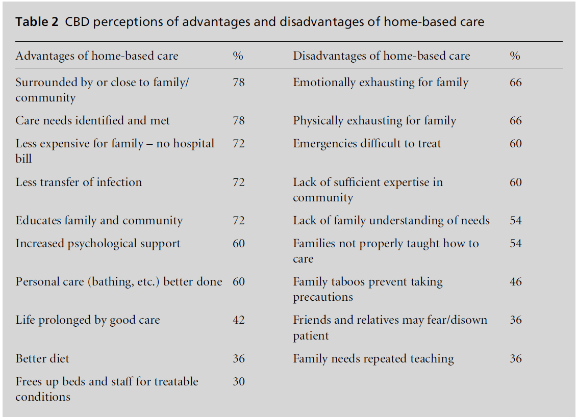 diversityhealthcare-CBD-perceptions