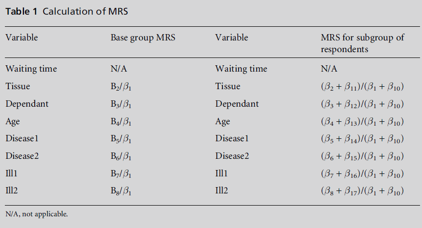 diversityhealthcare-Calculation-MRS