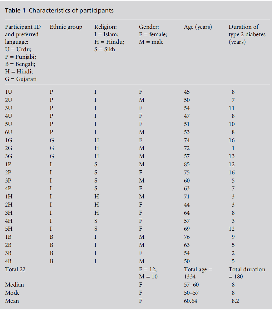 diversityhealthcare-Characteristics-participants