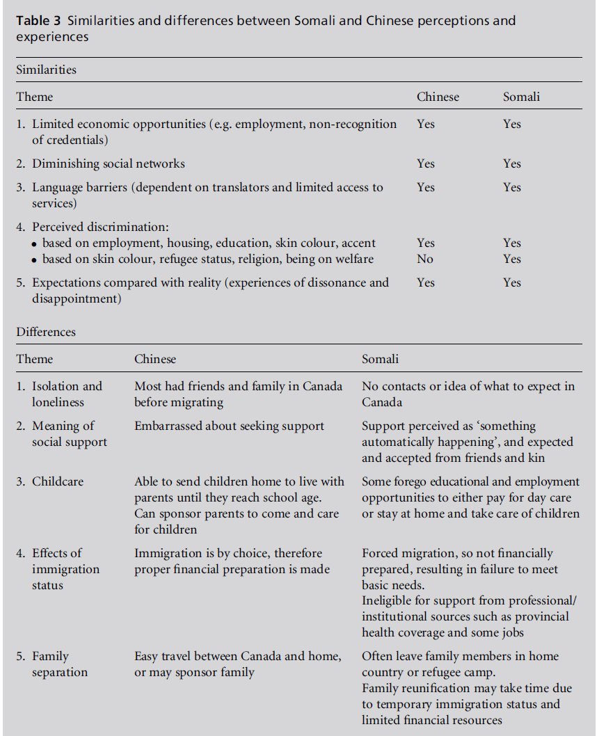 diversityhealthcare-Chinese-perceptionsn