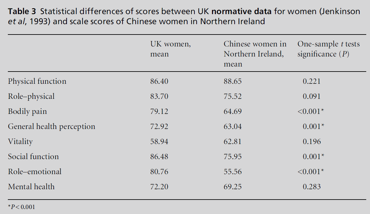 diversityhealthcare-Chinese-women