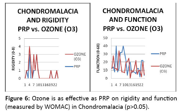 diversityhealthcare-Chondromalacia