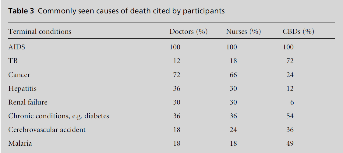 diversityhealthcare-Commonly-causes