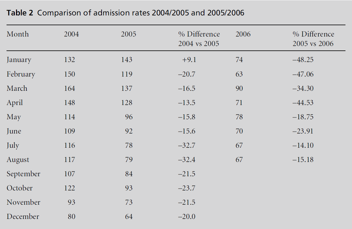 diversityhealthcare-Comparison-admission