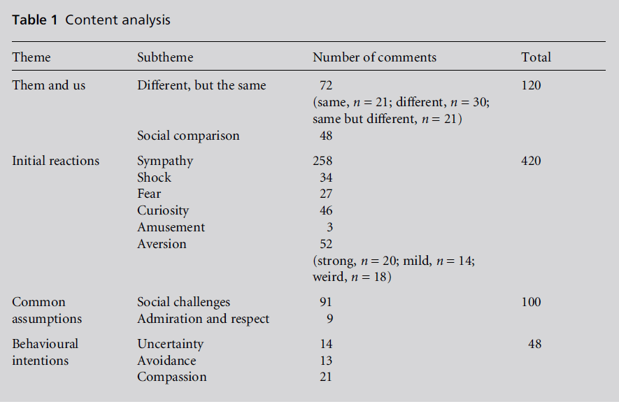 diversityhealthcare-Content-analysis