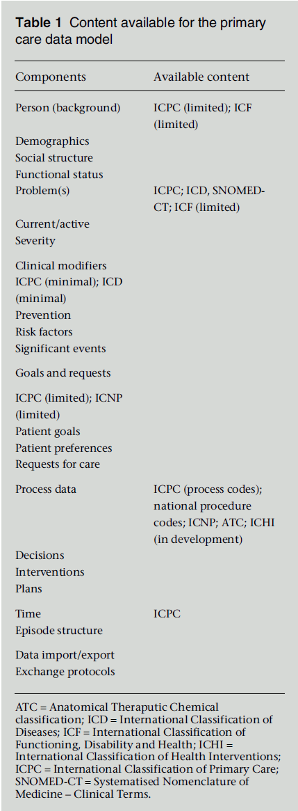 diversityhealthcare-Content-available