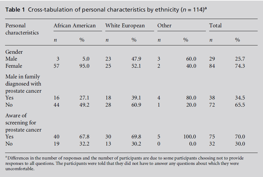 diversityhealthcare-Cross-tabulation