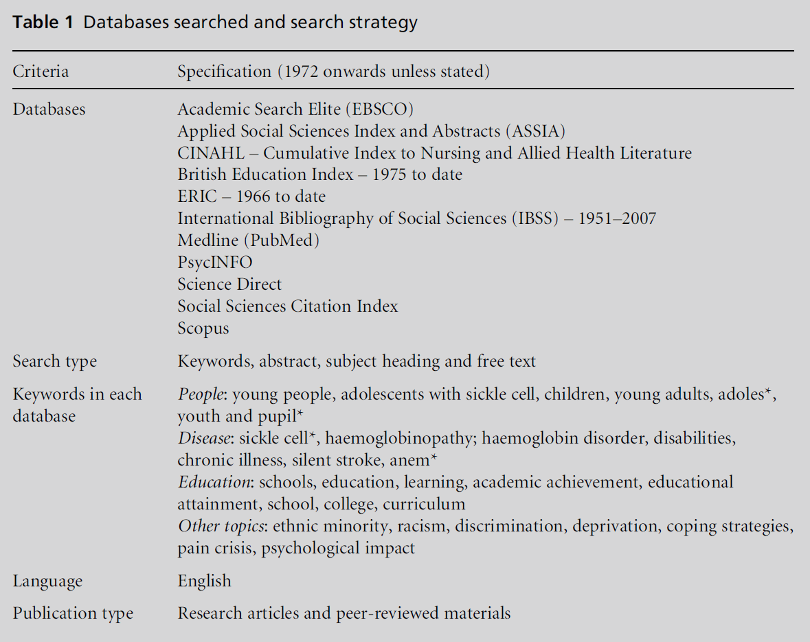 diversityhealthcare-Databases-searched