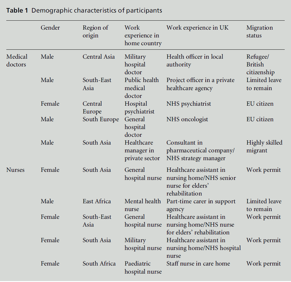 diversityhealthcare-Demographic-characteristics