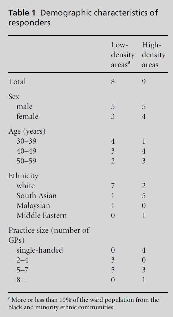diversityhealthcare-Demographic-characteristics