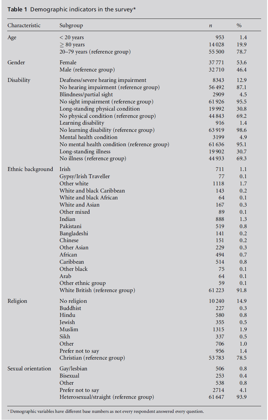 diversityhealthcare-Demographic-indicators