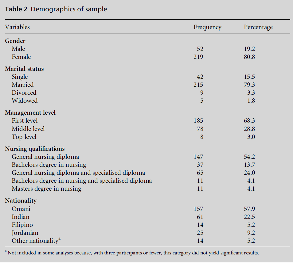 diversityhealthcare-Demographics-sample