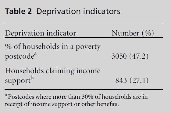 diversityhealthcare-Deprivation-indicators
