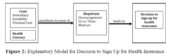 diversityhealthcare-Explanatory-Model