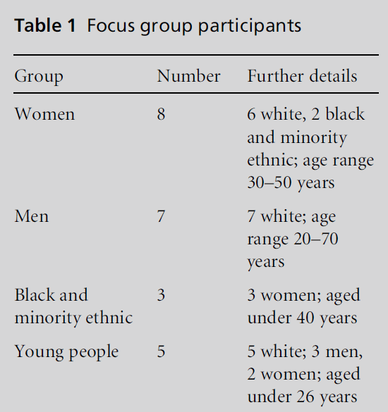 diversityhealthcare-Focus-group