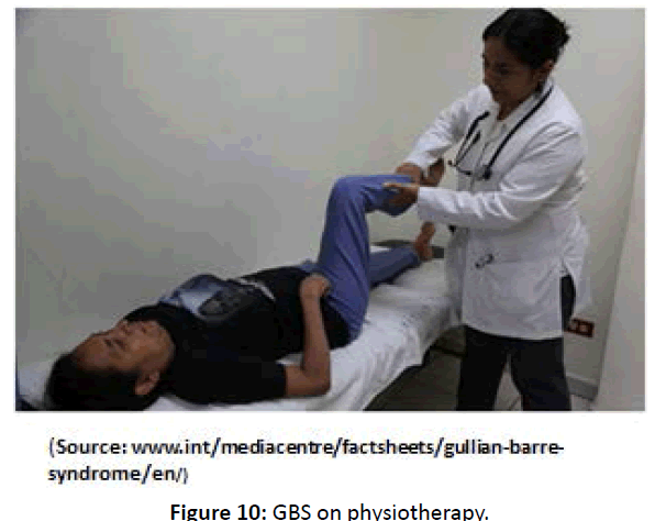 diversityhealthcare-GBS-physiotherapy